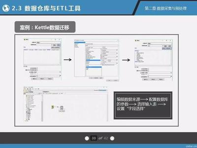 kettle讲解ppt,kettle中文版教程